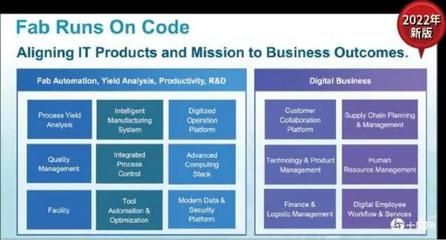 制造業(yè)如何用好AI？從臺積電的技術開發(fā)實踐中尋找答案